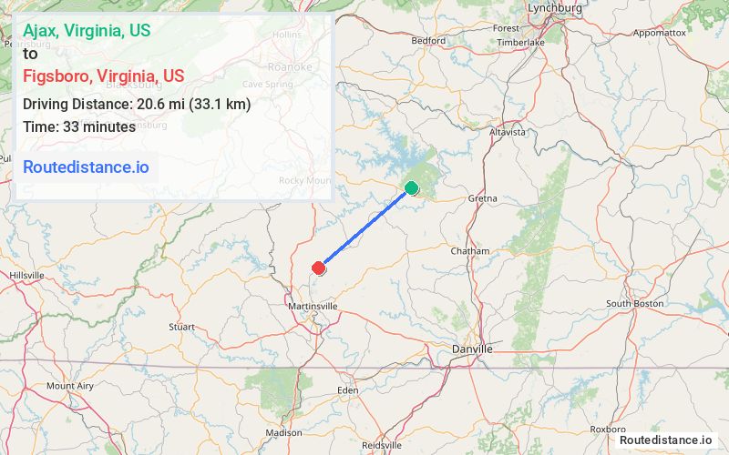Distance from Ajax to Figsboro