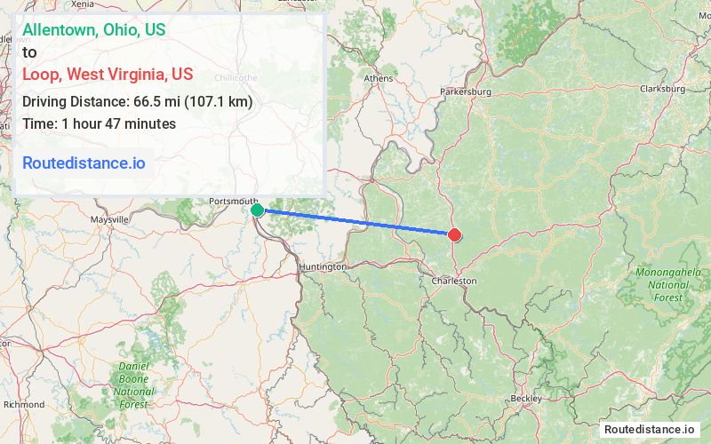 Distance from Allentown to Loop