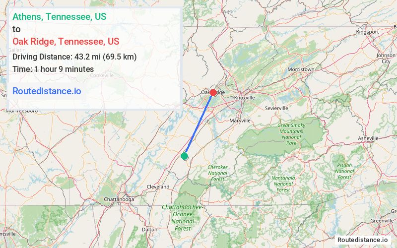 Distance from Athens to Oak Ridge