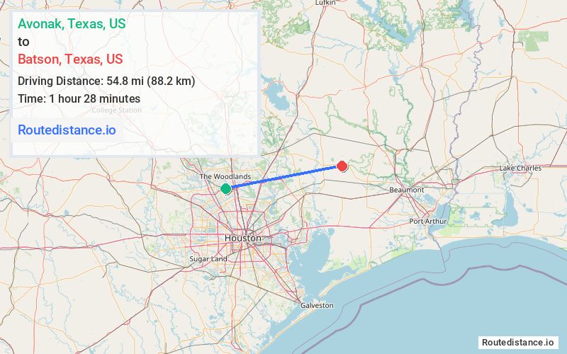 Distance from Avonak to Batson
