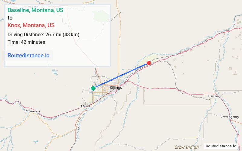Distance from Baseline to Knox