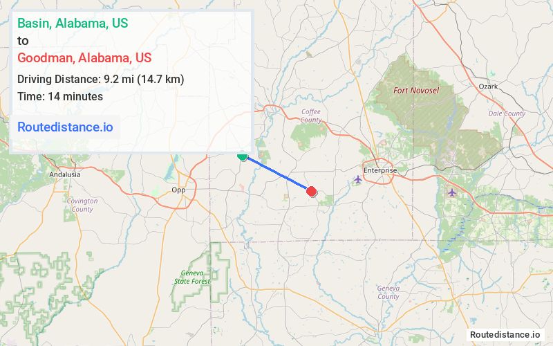 Distance from Basin to Goodman