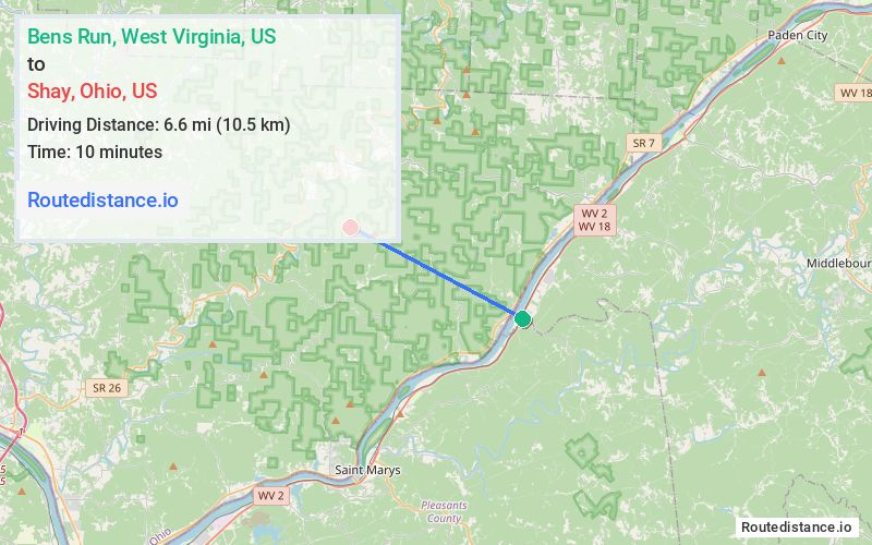 Distance from Bens Run to Shay