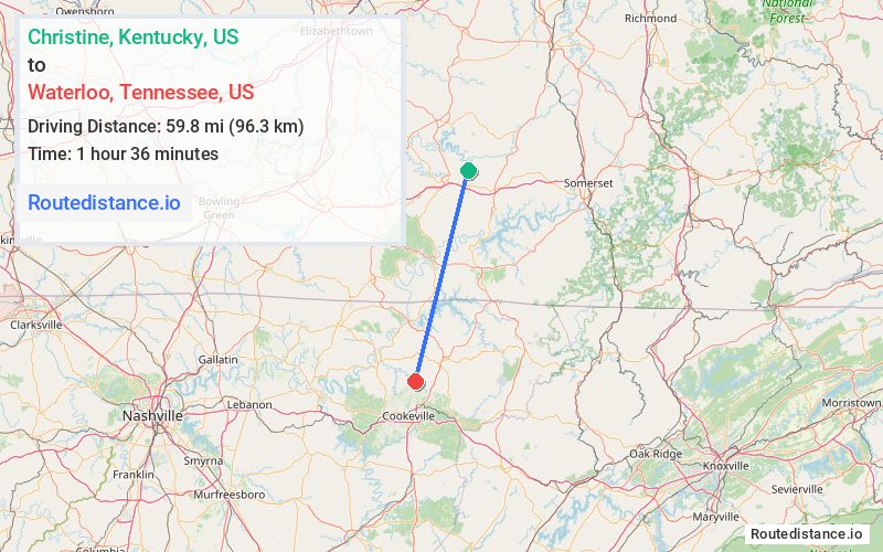 Route map from Christine to Waterloo