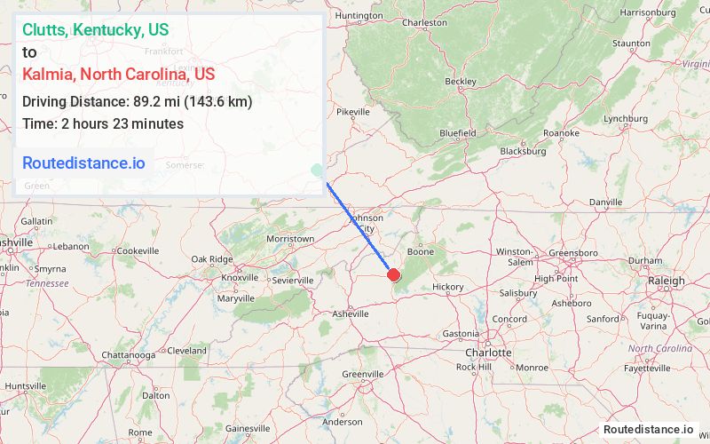 Distance from Clutts to Kalmia