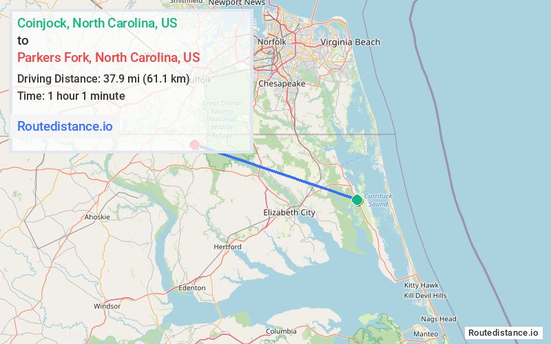 Distance from Coinjock to Parkers Fork