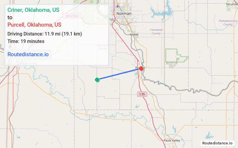 Distance from Criner to Purcell