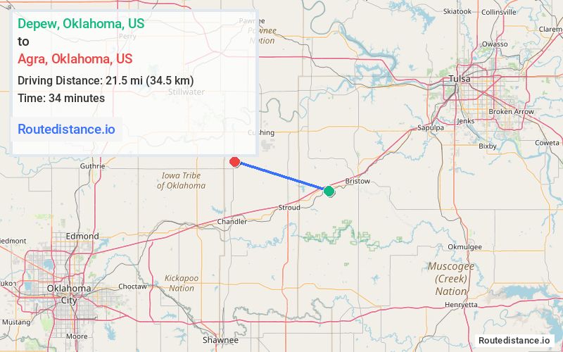 Distance from Depew to Agra