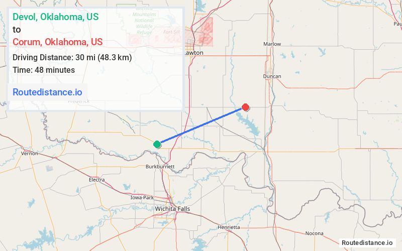 Route map from Devol to Corum