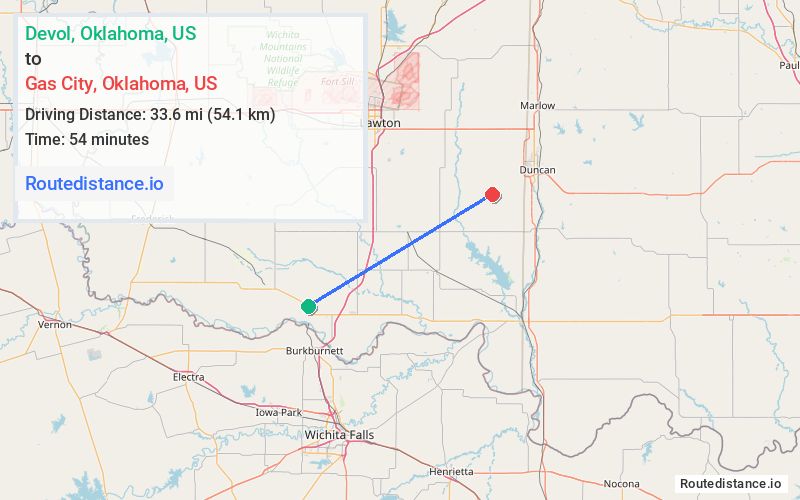 Route map from Devol to Gas City