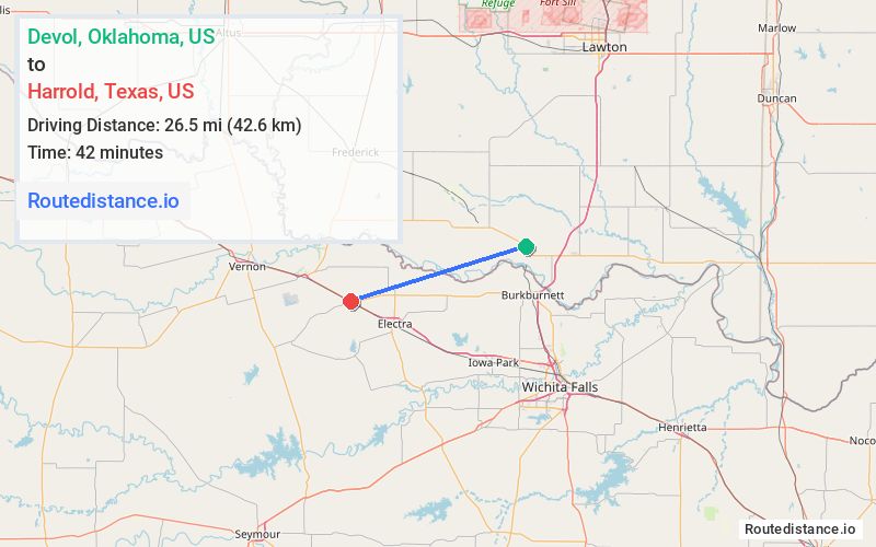 Distance from Devol to Harrold