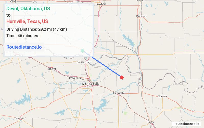Distance from Devol to Hurnville