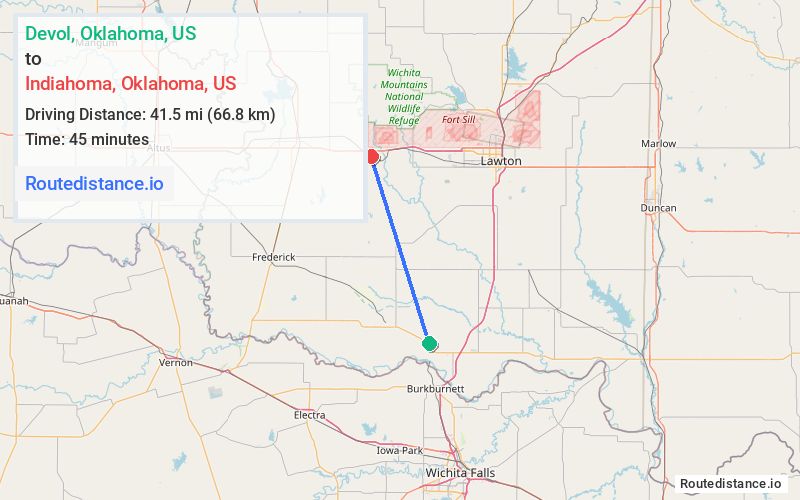 Distance from Devol to Indiahoma
