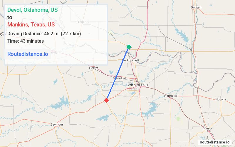 Route map from Devol to Mankins