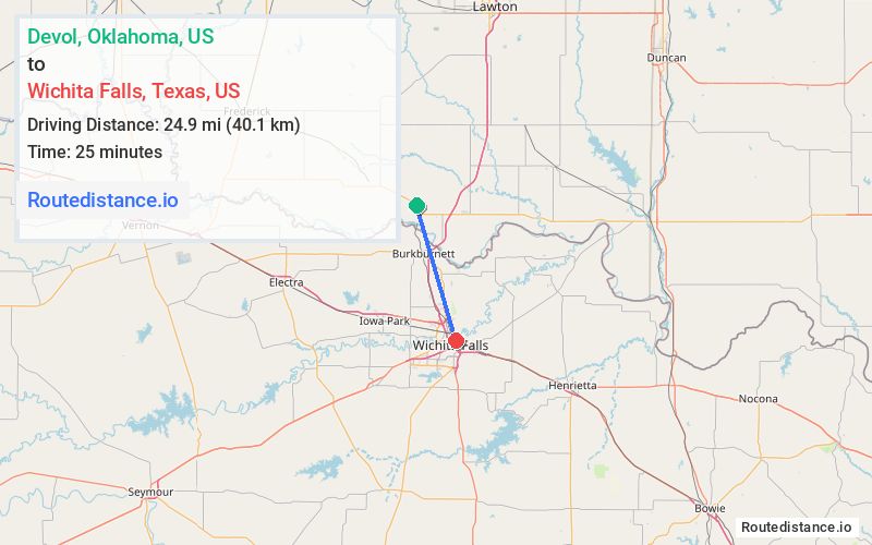Distance from Devol to Wichita Falls