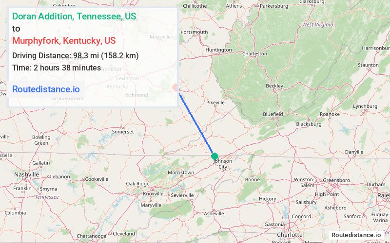 Distance from Doran Addition to Murphyfork