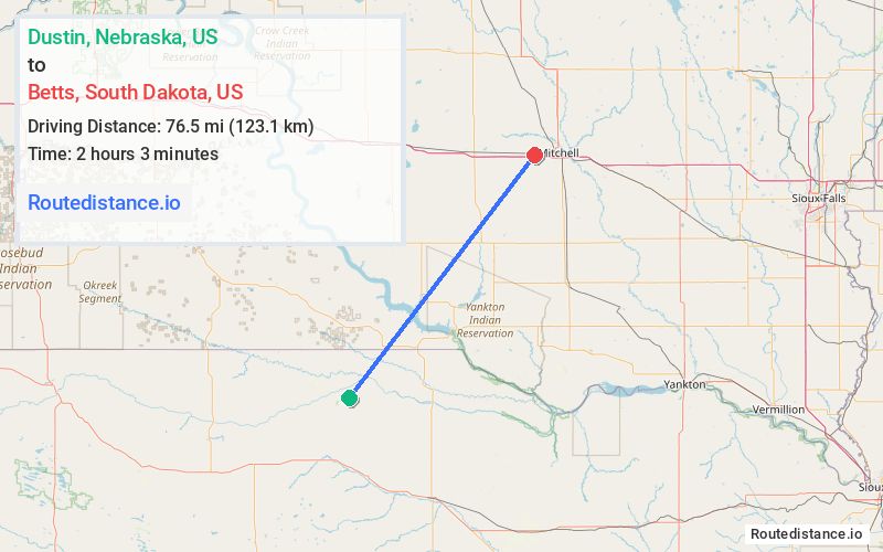Distance from Dustin to Betts