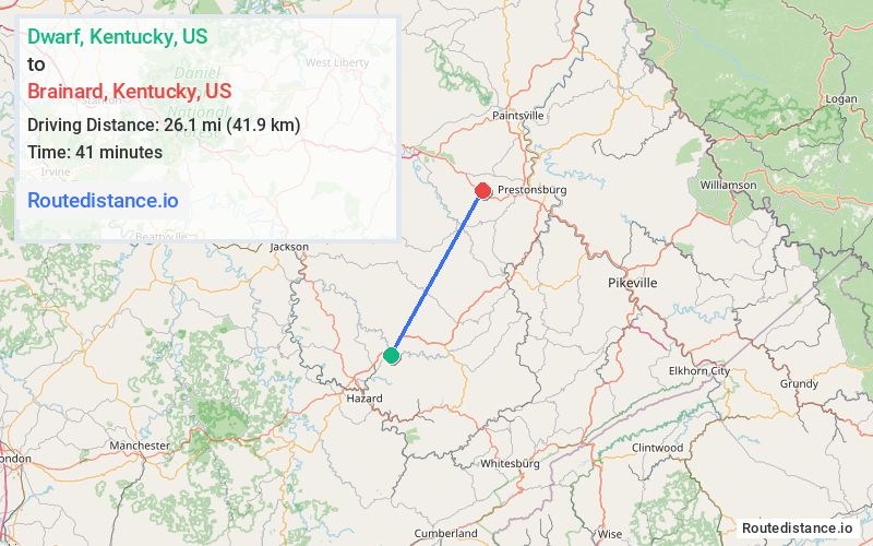 Distance from Dwarf to Brainard