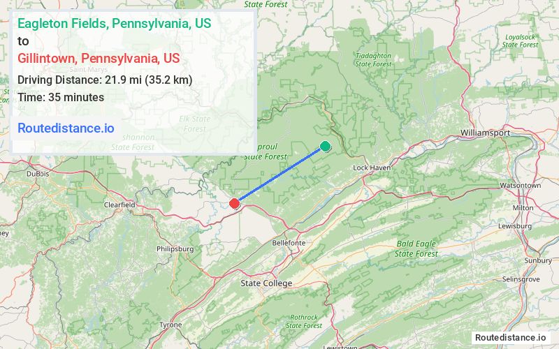 Distance from Eagleton Fields to Gillintown