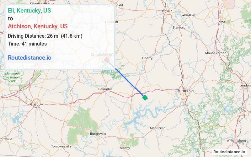 Distance from Eli to Atchison
