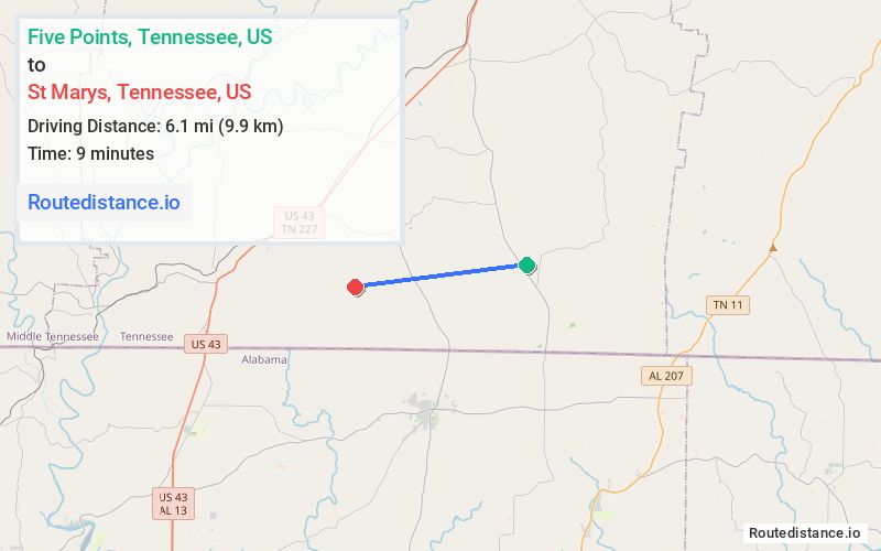 Distance from Five Points to St Marys