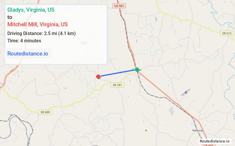 Distance from Gladys to Mitchell Mill