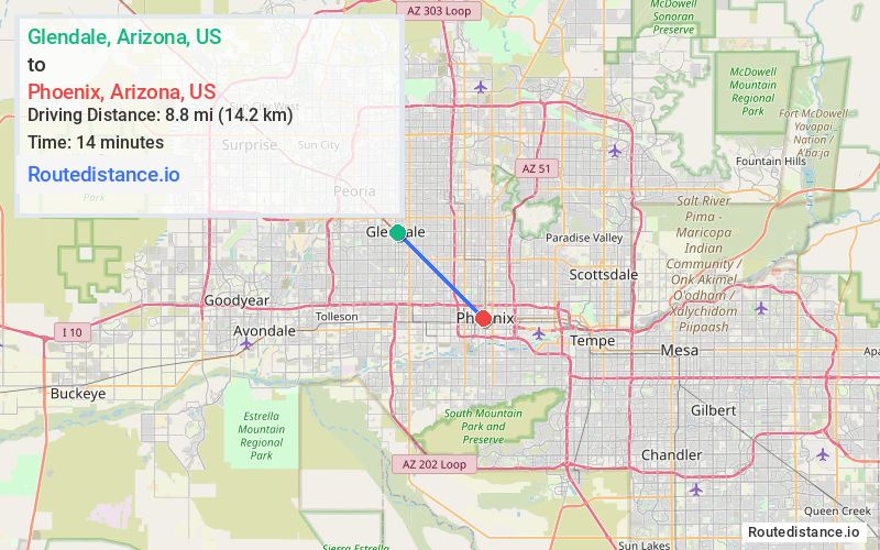 Distance from Glendale to Phoenix