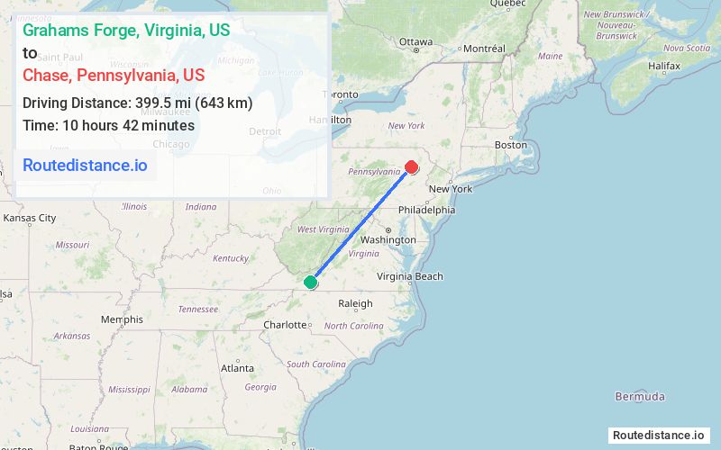 Distance from Grahams Forge to Chase