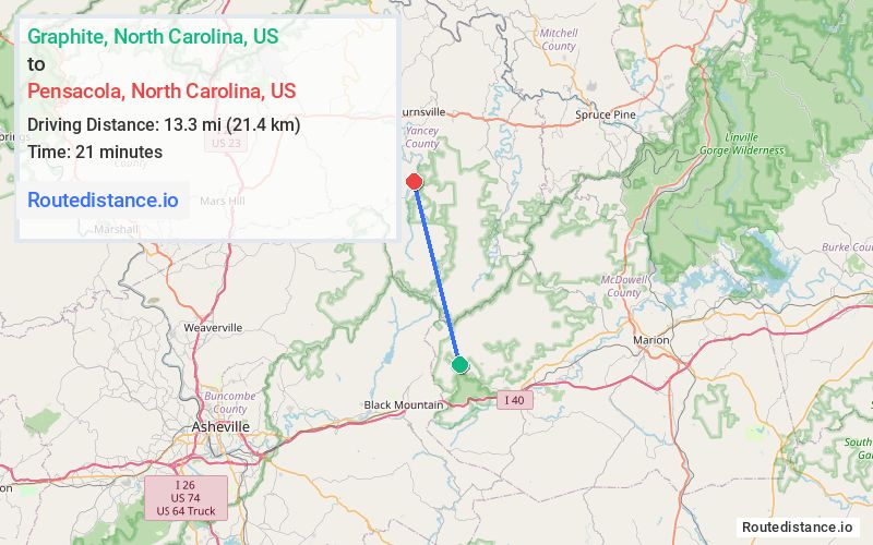 Distance from Graphite to Pensacola