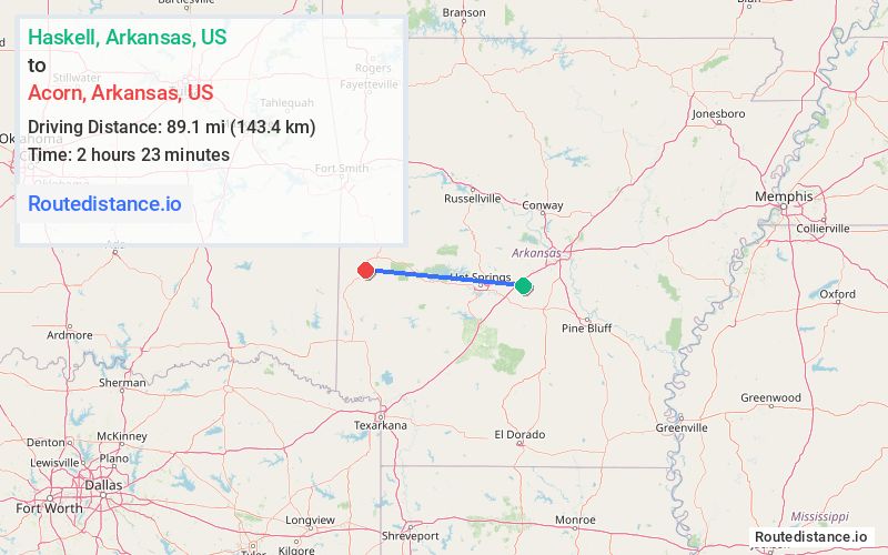 Distance from Haskell to Acorn