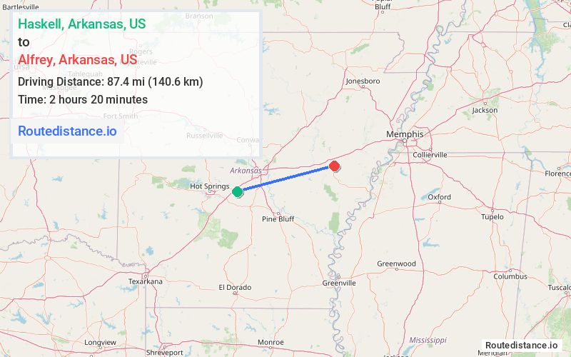 Distance from Haskell to Alfrey