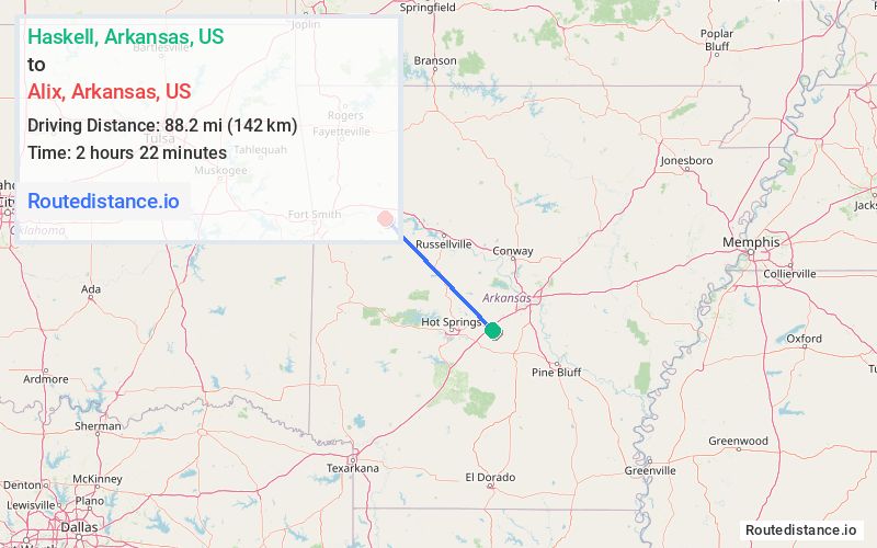 Distance from Haskell to Alix
