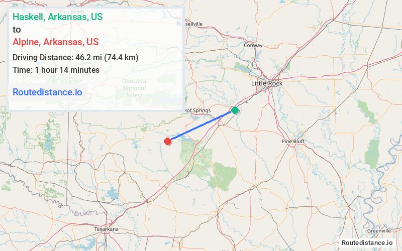 Distance from Haskell to Alpine