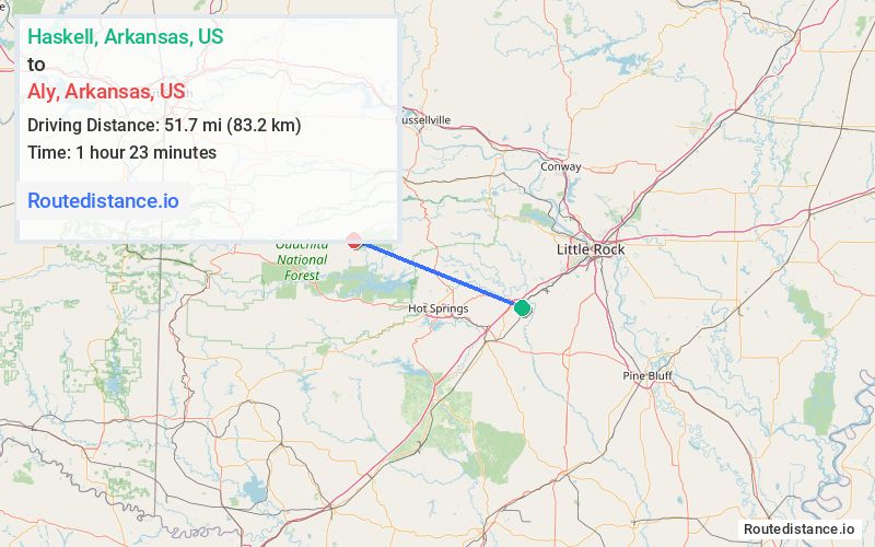 Route map from Haskell to Aly