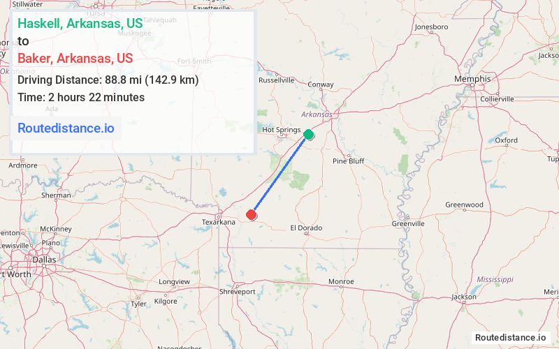 Distance from Haskell to Baker