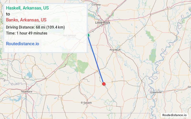 Route map from Haskell to Banks