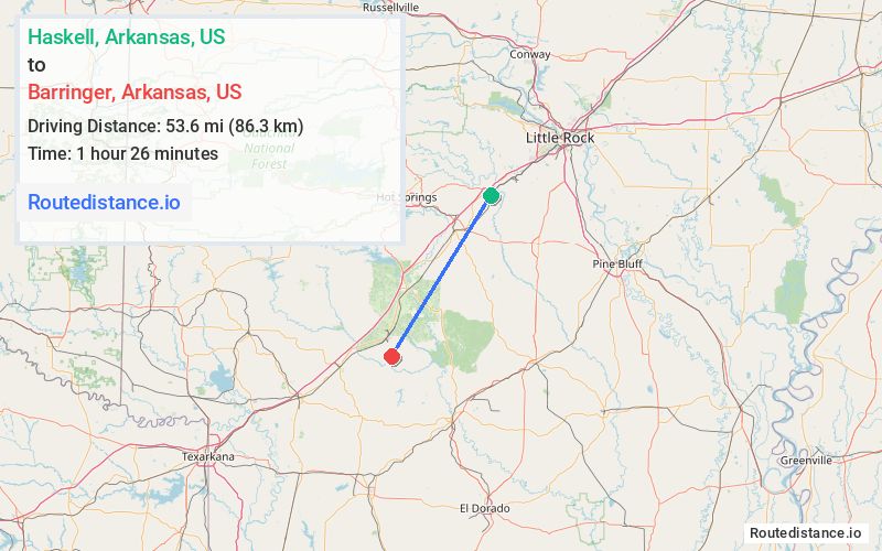 Distance from Haskell to Barringer