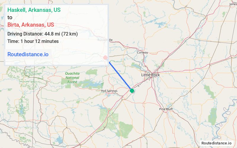 Distance from Haskell to Birta