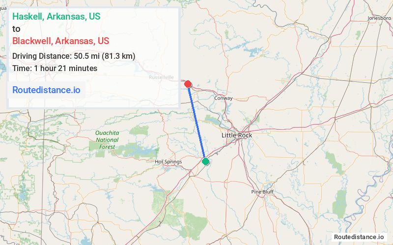Route map from Haskell to Blackwell