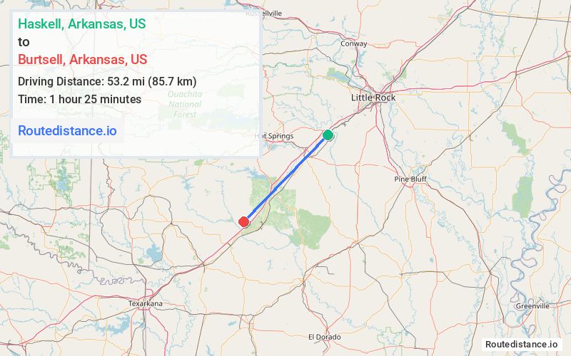 Distance from Haskell to Burtsell