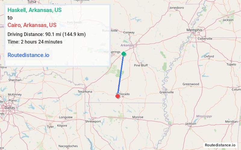 Route map from Haskell to Cairo