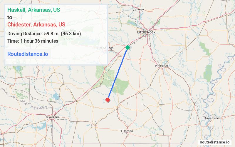Distance from Haskell to Chidester