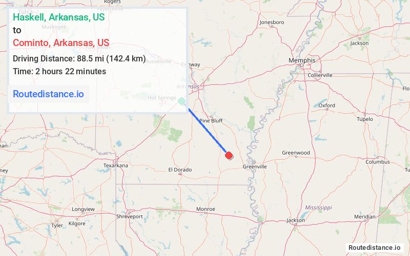 Distance from Haskell to Cominto