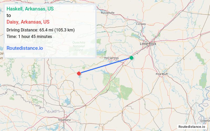 Distance from Haskell to Daisy