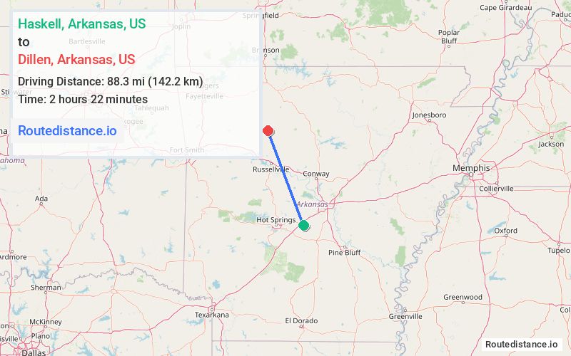 Distance from Haskell to Dillen