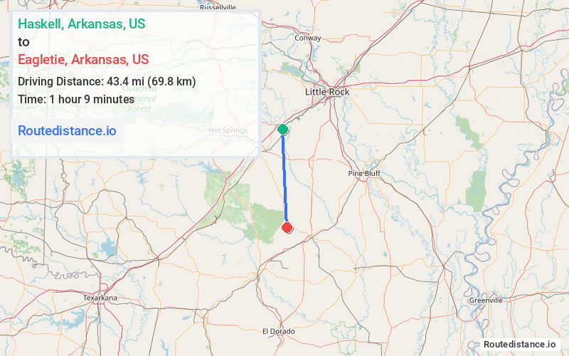 Distance from Haskell to Eagletie