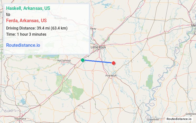 Distance from Haskell to Ferda