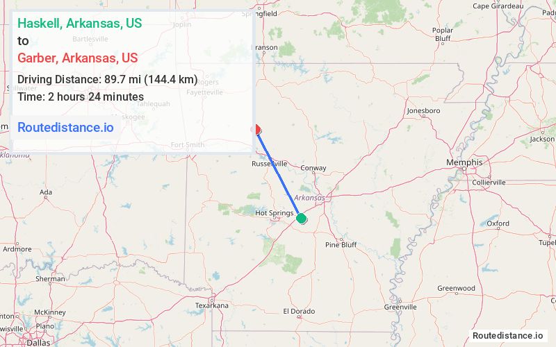 Distance from Haskell to Garber