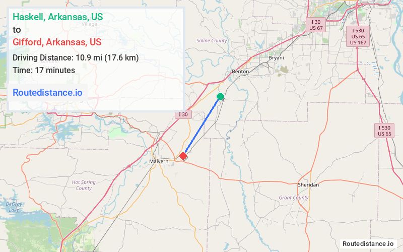 Distance from Haskell to Gifford
