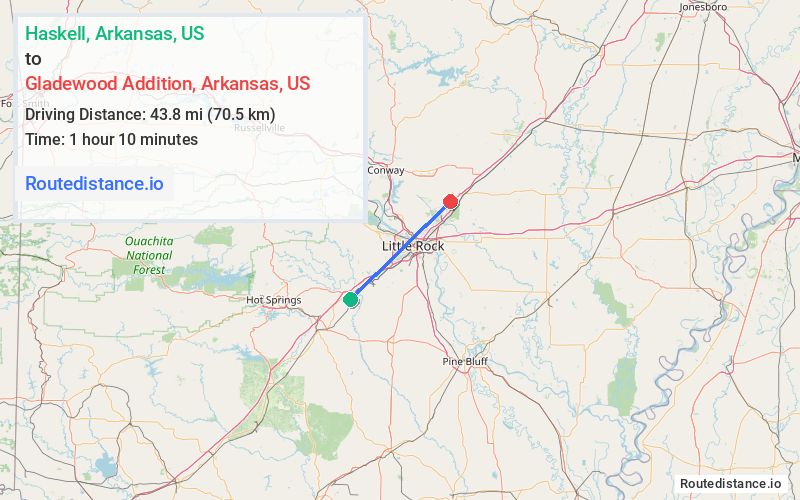 Distance from Haskell to Gladewood Addition